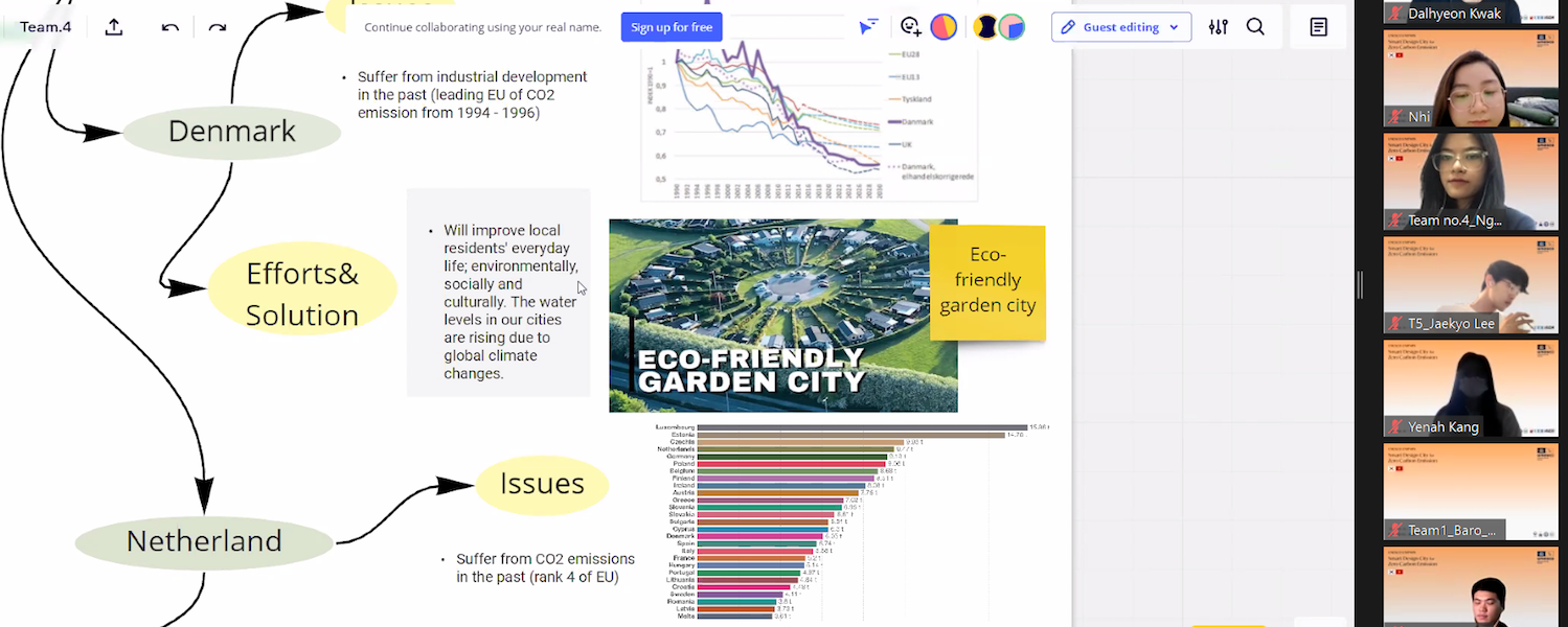 International Design Summer Camp 2021: Smart Design City for Zero Carbon Emission